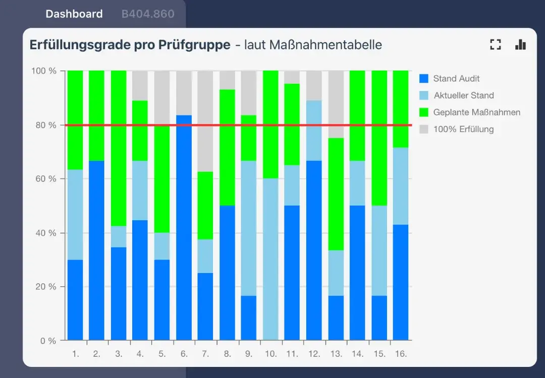 Dashboard-Symbolbild-1