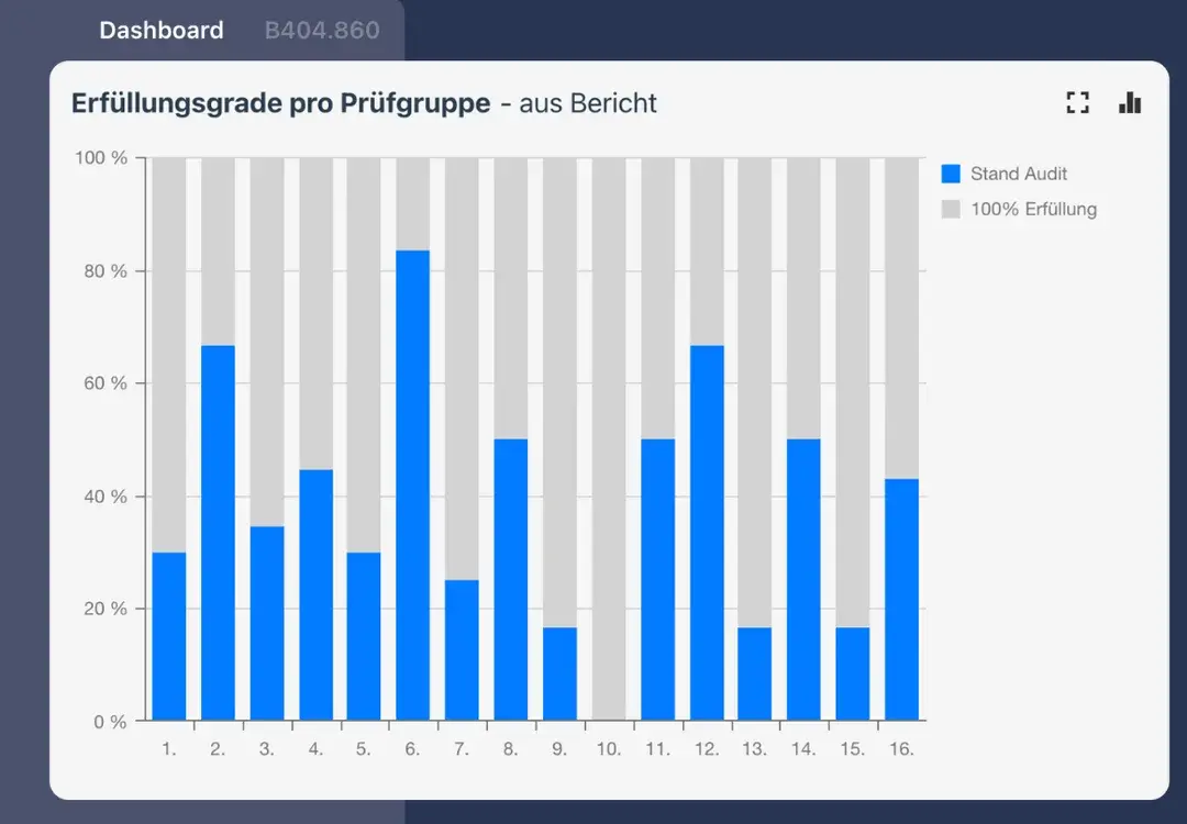 Dashboard-Symbolbild-3-1