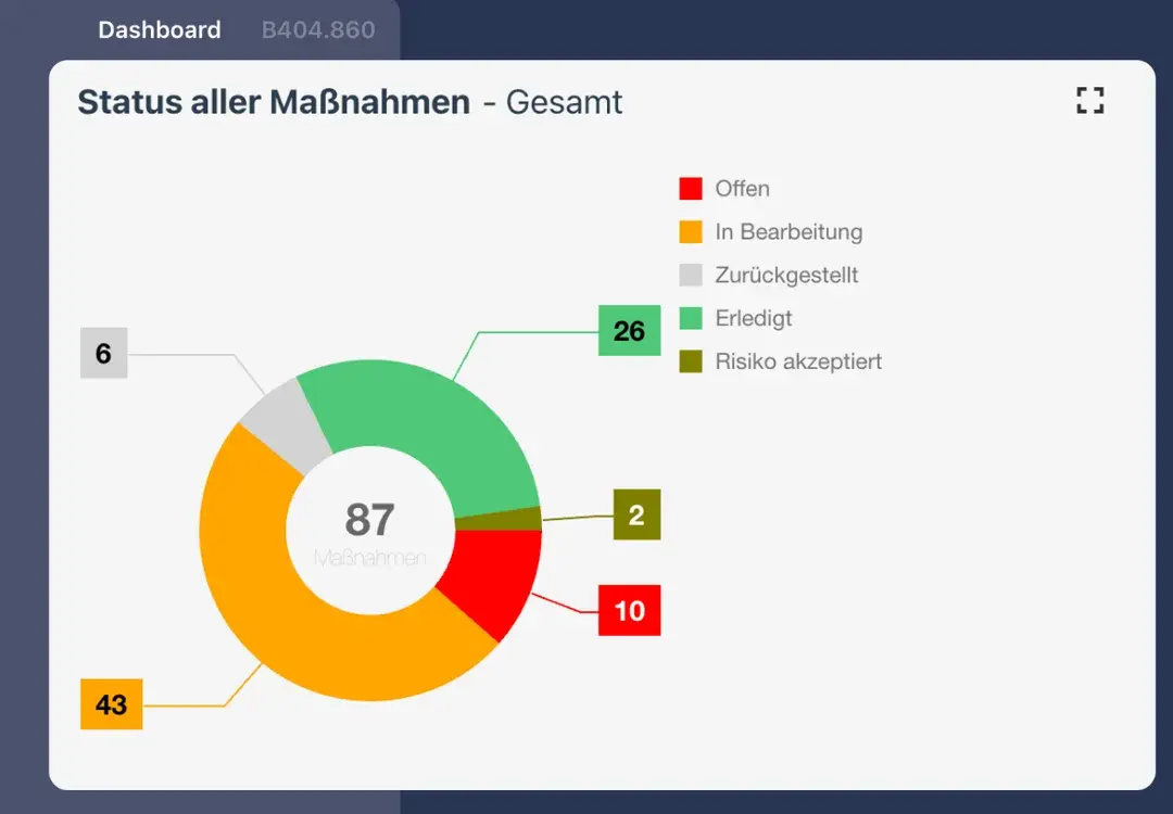 Dashboard-Symbolbild-4-1