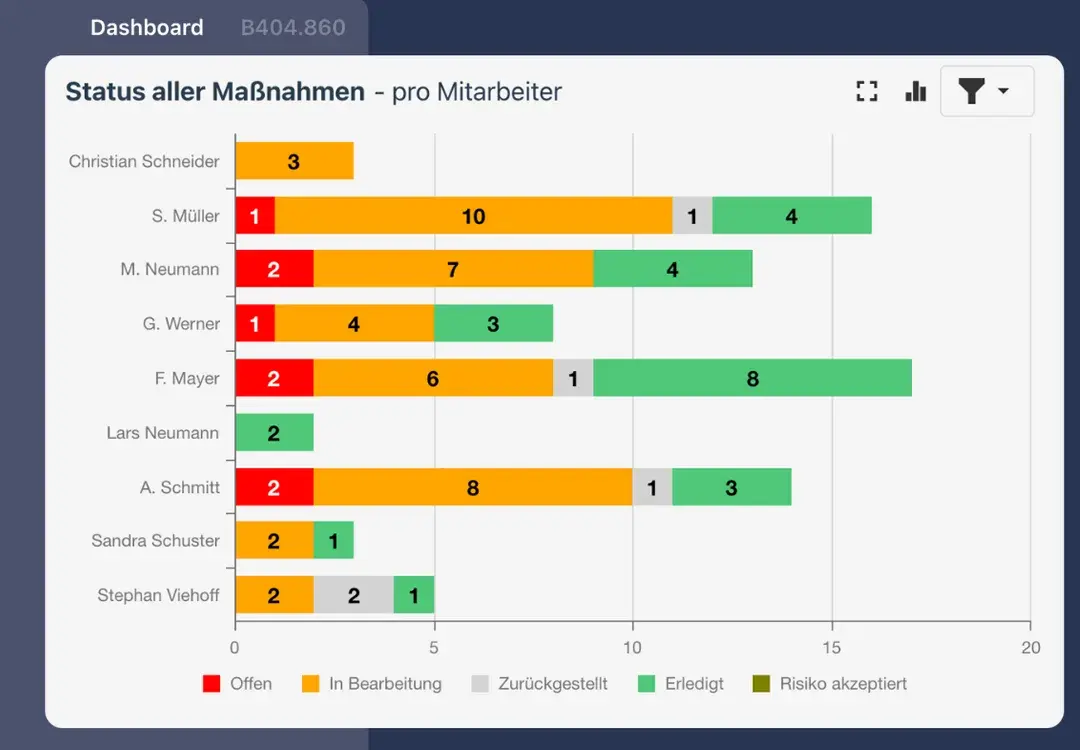 Dashboard-Symbolbild-5